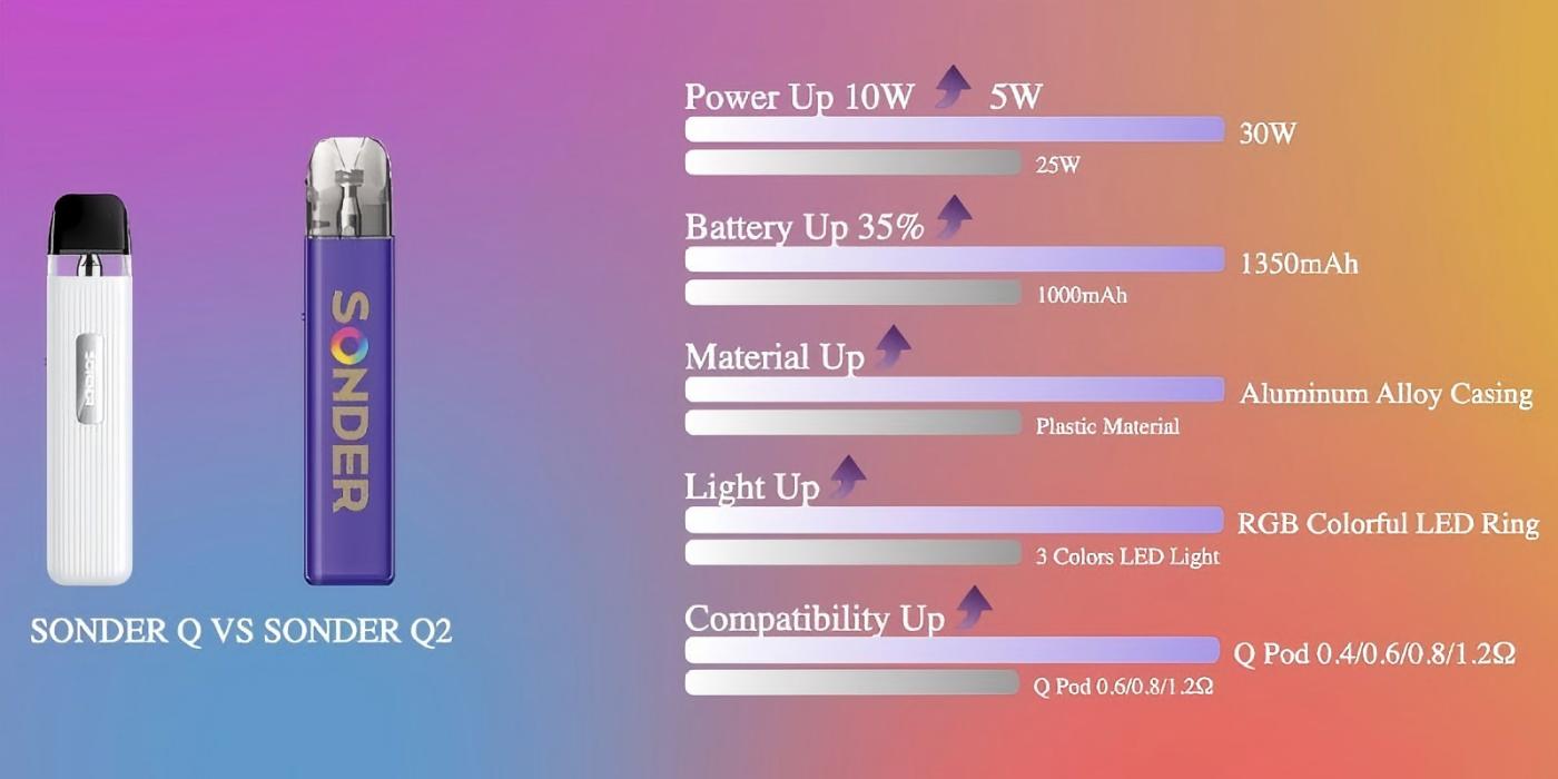 geekvape sonder q2 comparison